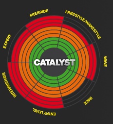 http://kite24.pl/images/produkty/ozone2014/catalyst_5_kolo.jpg