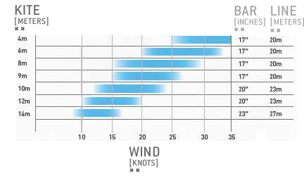 http://kite24.pl/images/produkty/slingshot2012/Rally_Wind_Chart.jpg