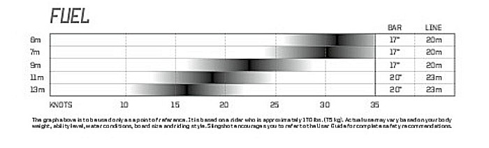 http://kite24.pl/images/produkty/slingshot2013/fuel_5.jpg