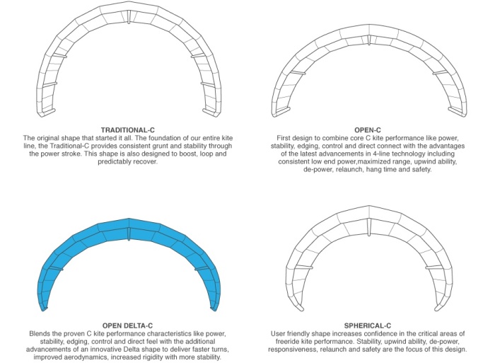 http://kite24.pl/images/produkty/slingshot2014/2013_Rally_Profile.jpg