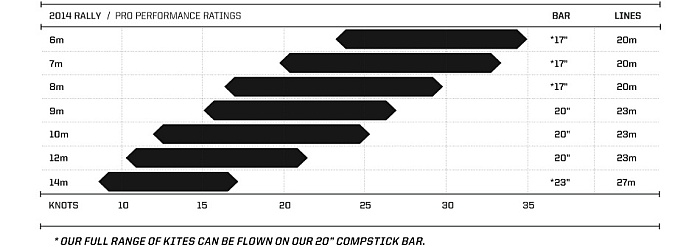 http://kite24.pl/images/produkty/slingshot2014/2014_Rally_Windchart.jpg